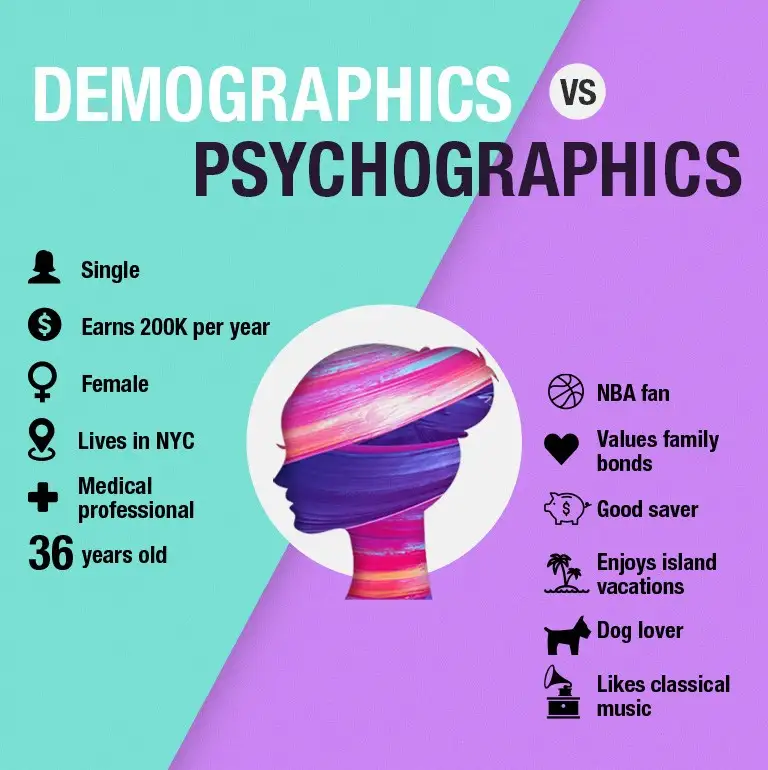 An infographic showing the difference between demographics and psychographics