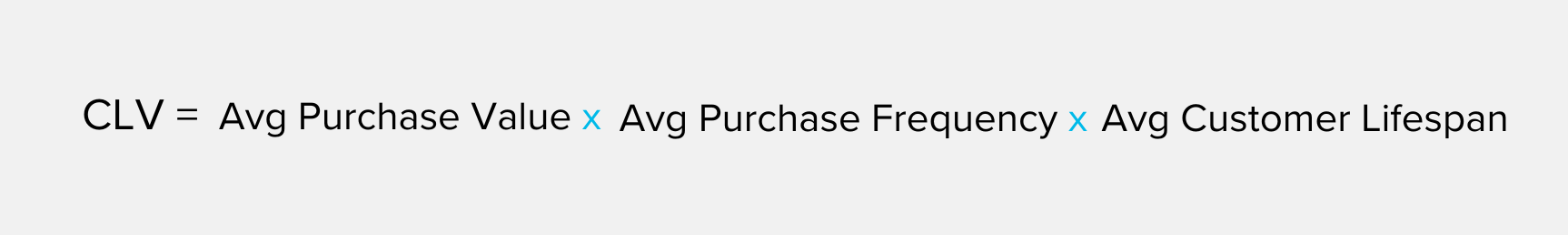 CALCULATE CUSTOMER LIFETIME VALUE (CLV)