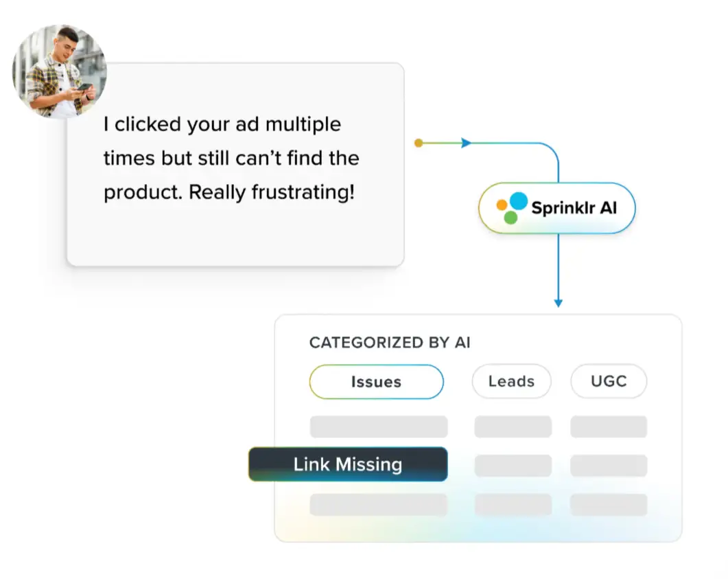 AI-powered issue detection and real-time governance with Sprinklr AI