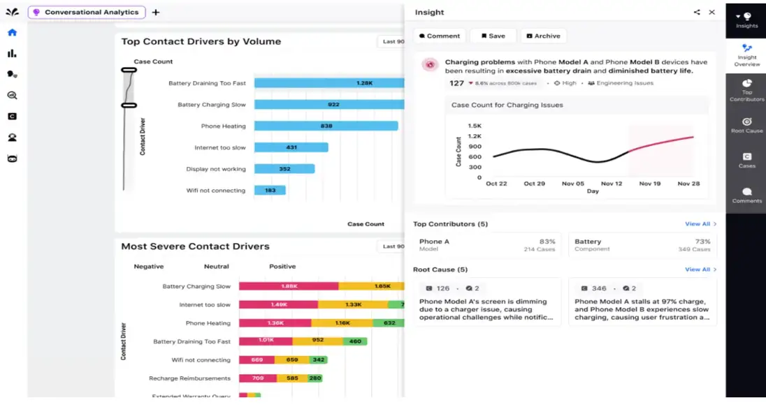 Top contact drivers and sentiment detection with Sprinklr Service