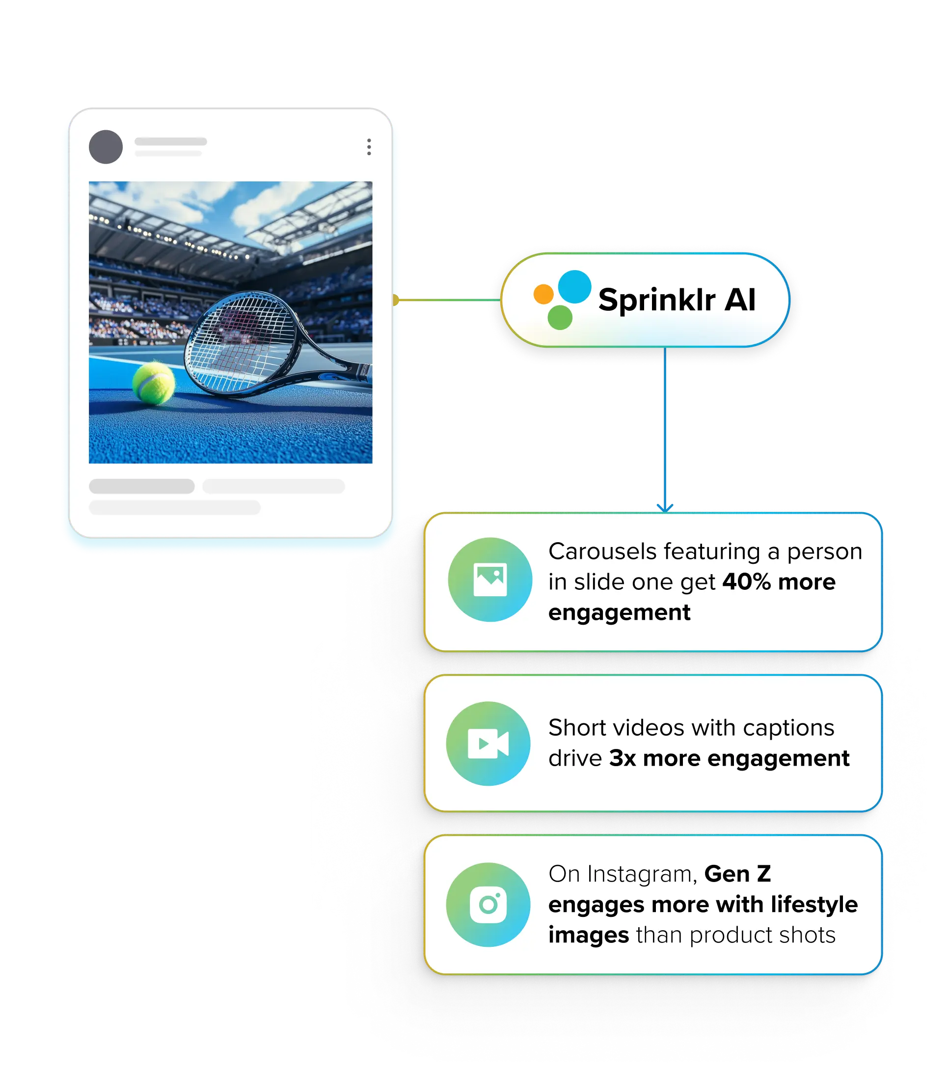 Optimize creative performance with actionable insights