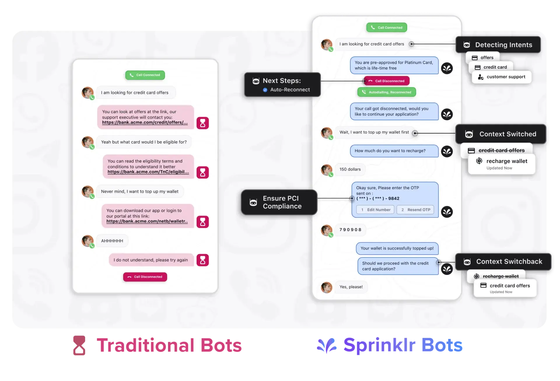 Sprinklr's AI chatbots handles intent and context change in real time