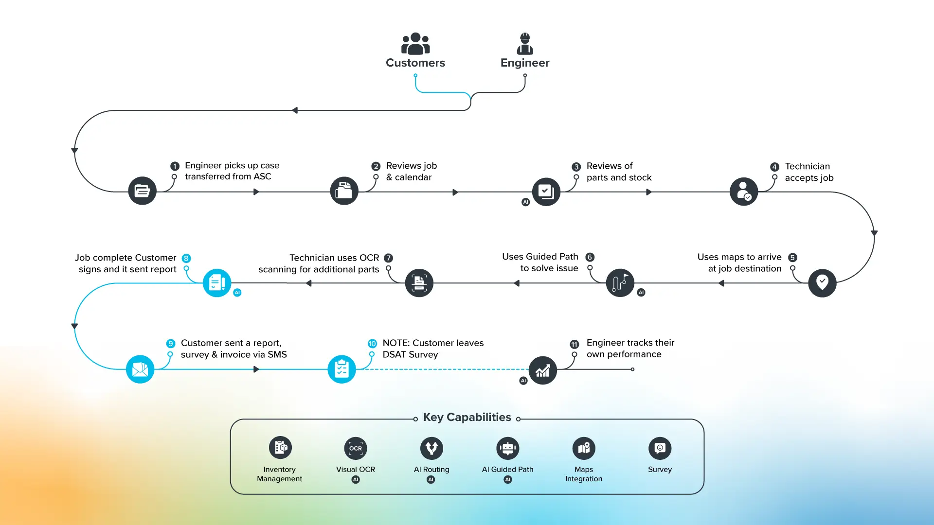 Blog Infographics