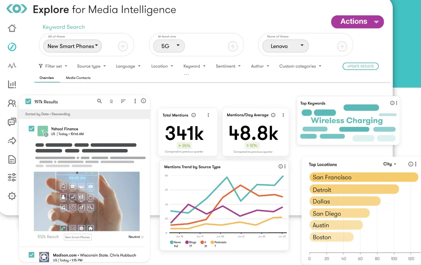 Meltwater's Media Intelligence dashboard.