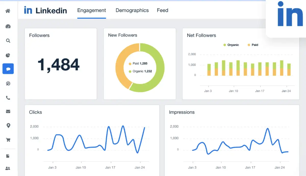 LinkedIn Analytics