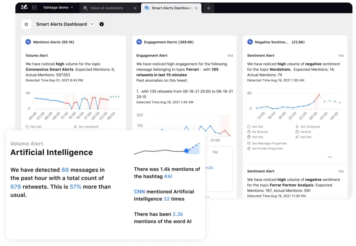 Sprinklr's Smart Alerts Dashboard displaying important updates about a brand's Twitter account.