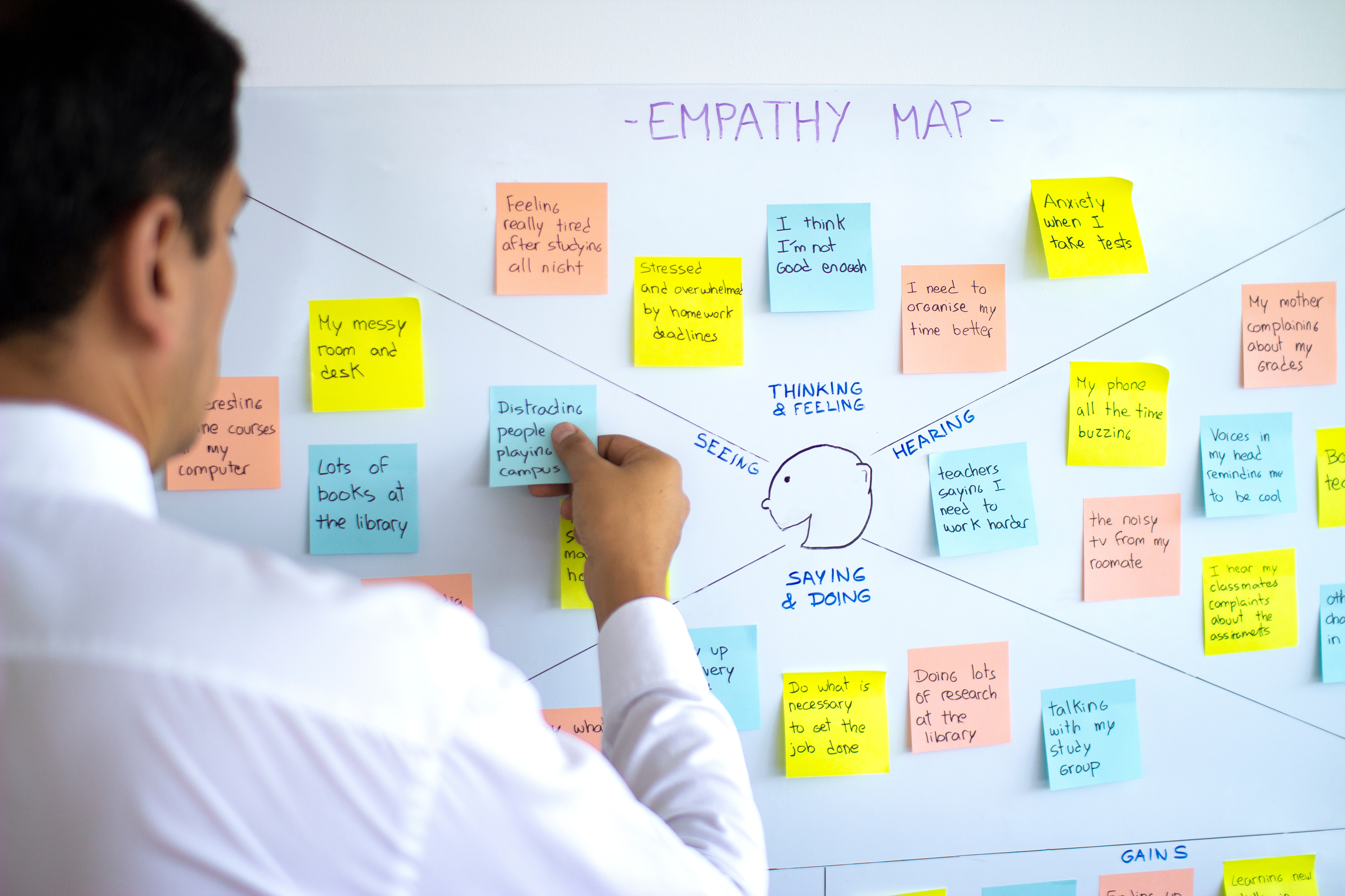 A sample empathy map with action points for thinking, hearing, seeing and saying