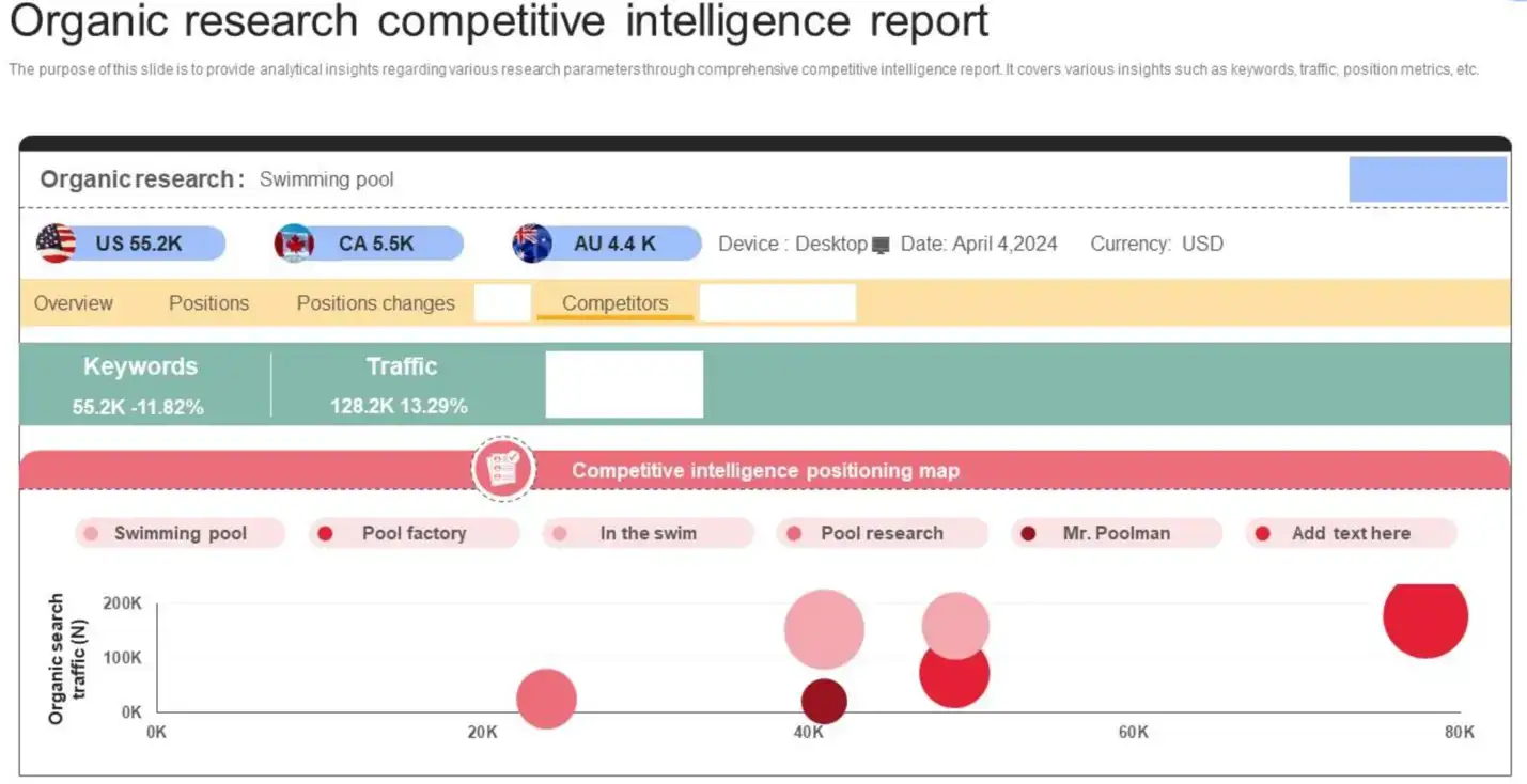 Example of competitive intelligence report.