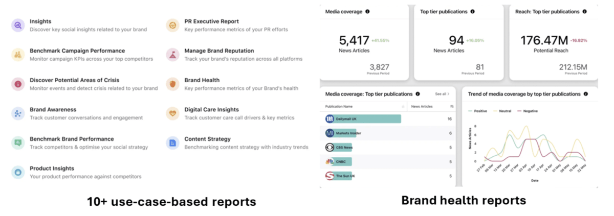 Sprinklr Monitoring dashboard provides actionable reports