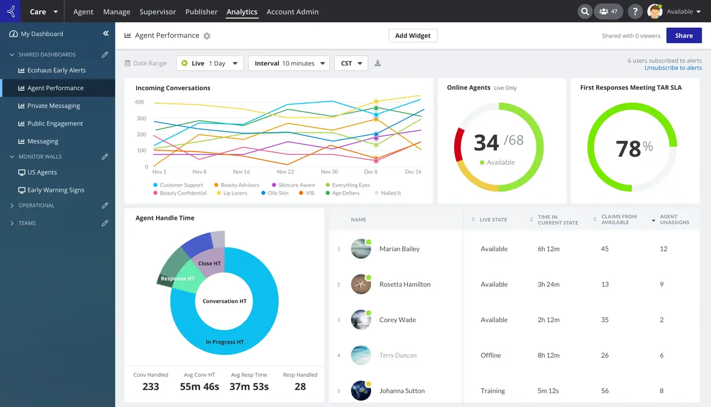 Khoros interface