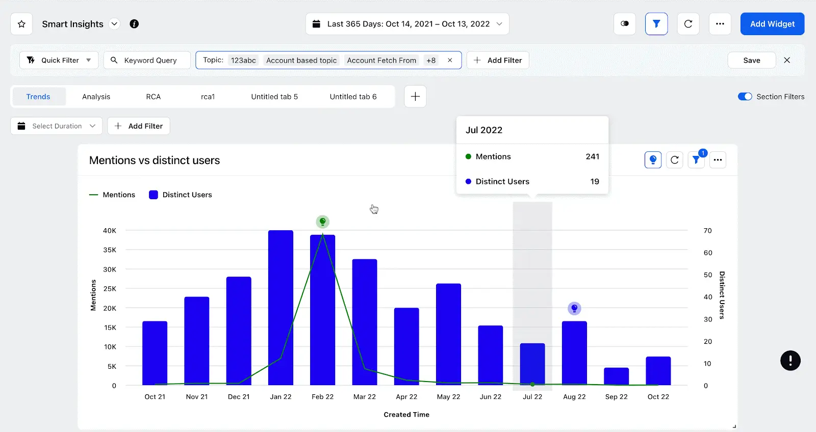 Sprinklr's Smart Insights feature