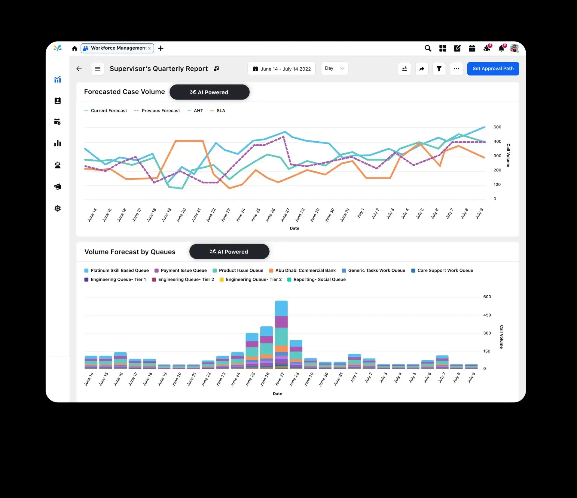 Sprinklr Service improves forecasting accuracy by streamlining data across channels