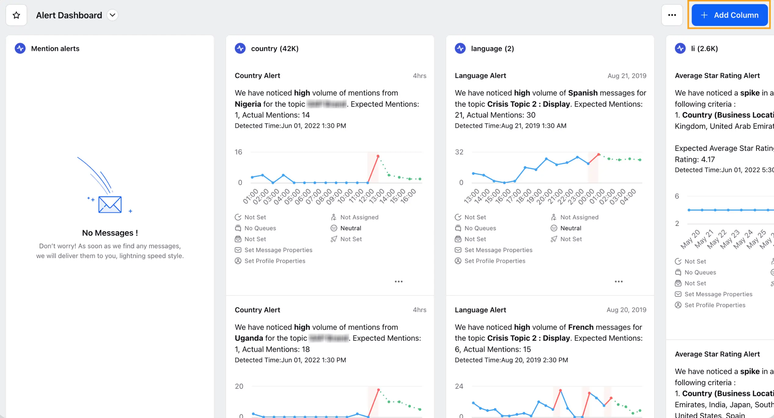 Sprinklr's Alerts Dashboard for brand monitoring.
