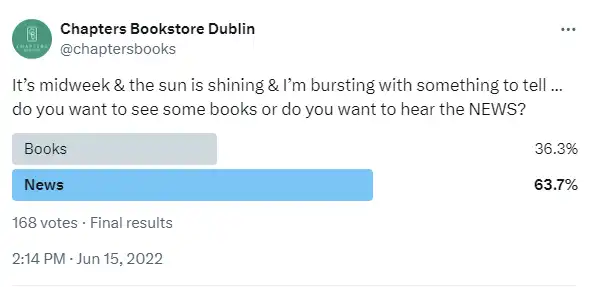 Chapters Bookstore Dublin conducting a poll on social media to check if its audience prefers books or news