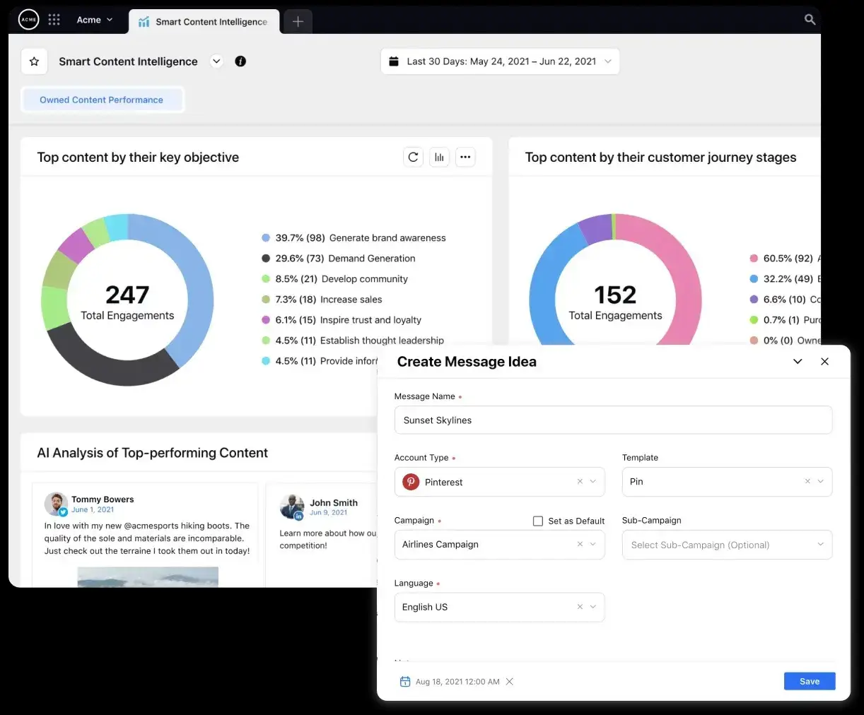 Content analytics report by Sprinklr 