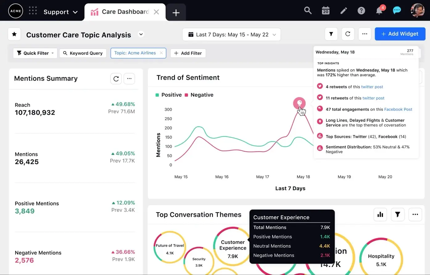 Data analysis with Sprinklr Service