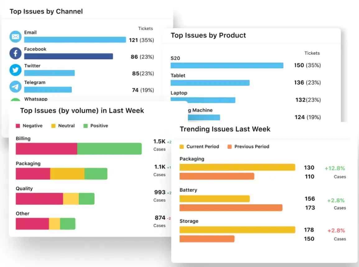 Aspect-based sentiment analysis with Sprinklr conversational analytics software