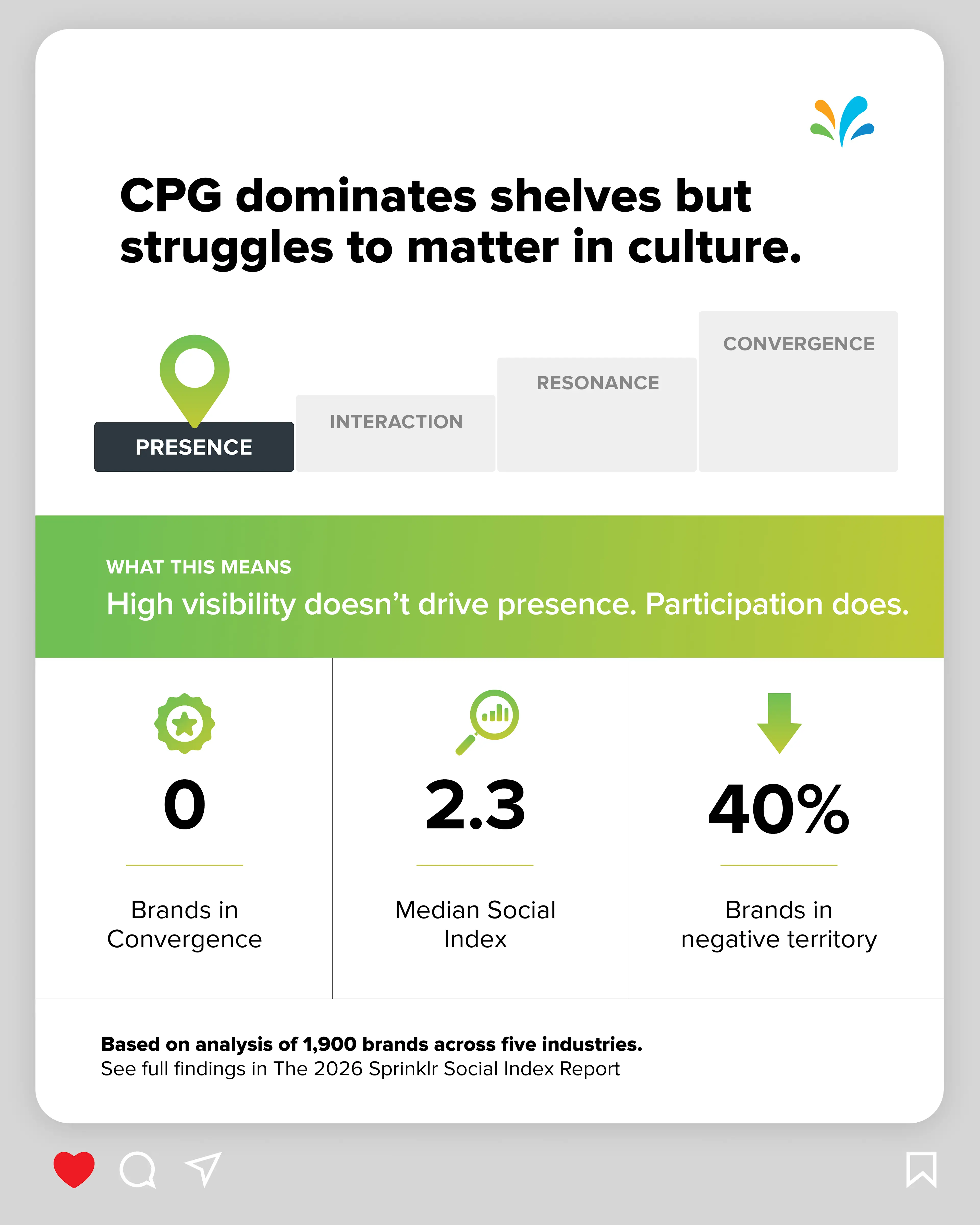 CPG domiantes shelves but struggles to matter in culture