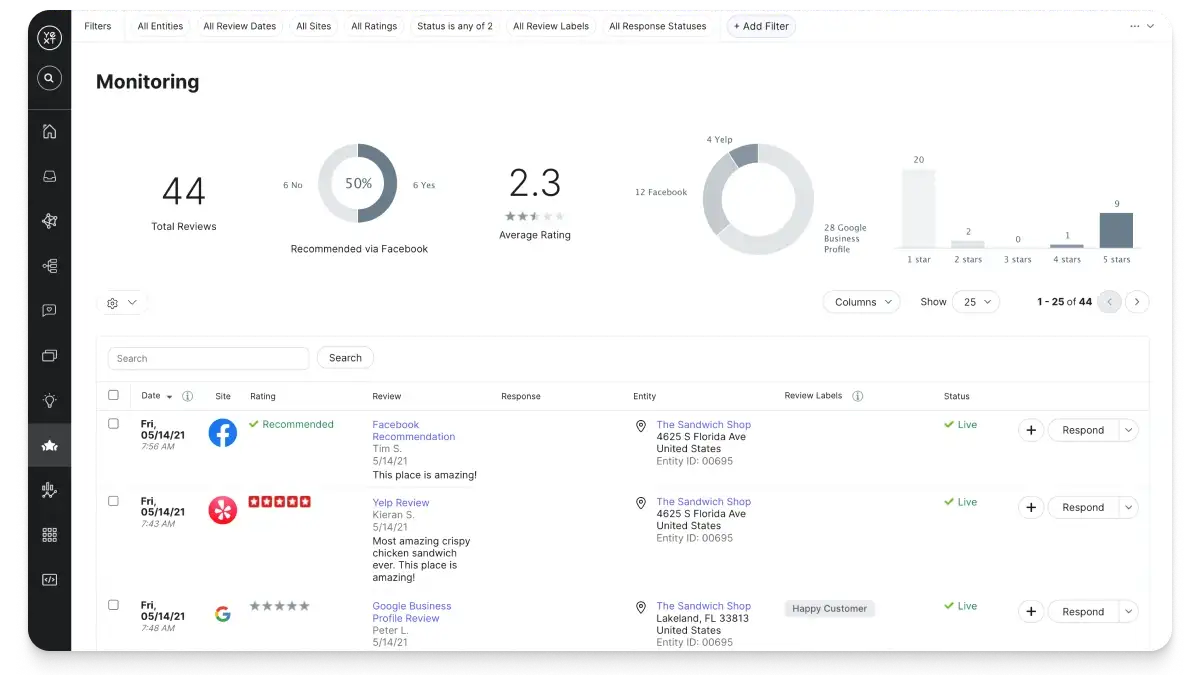 Yext's insights dashboard