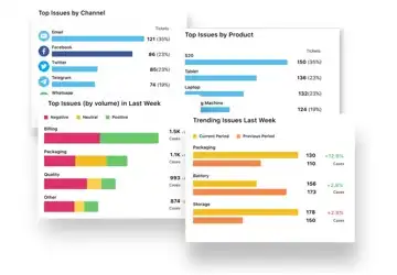Conversational analytics dashboard in Sprinklr
