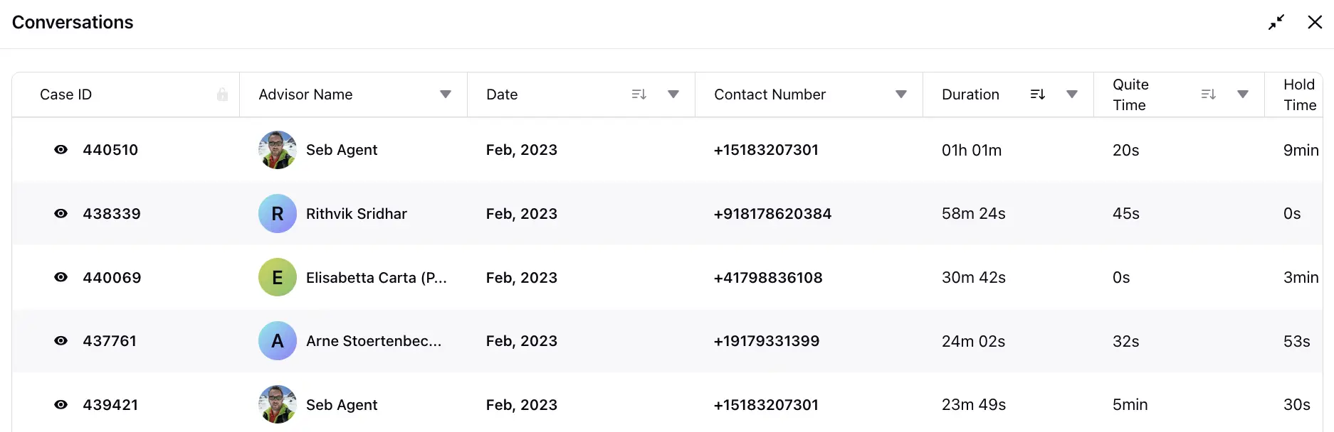 An image of a reporting dashboard with metrics including duration, quiet time and hold time.