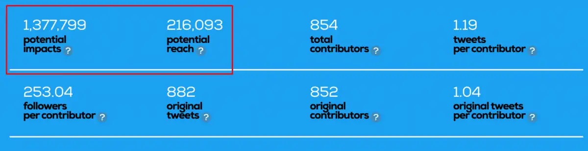 A list of eight different metrics used by Twitter in its analytics.