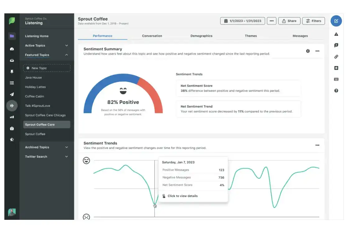 Sprout's listening dashboard