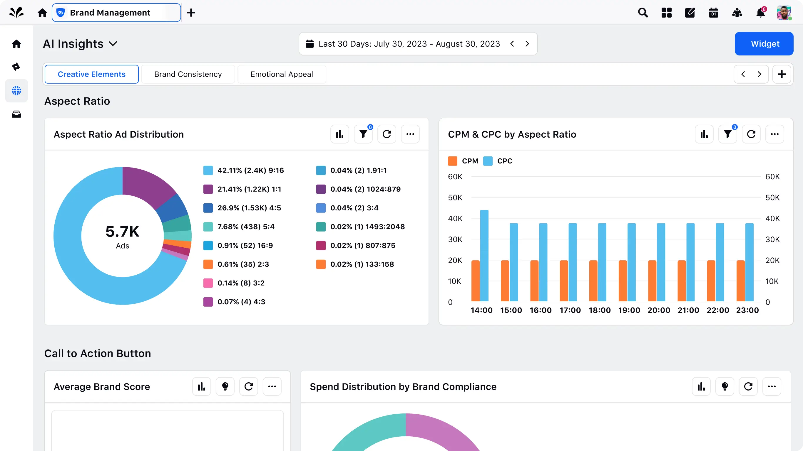 Unified Marketing Analytics