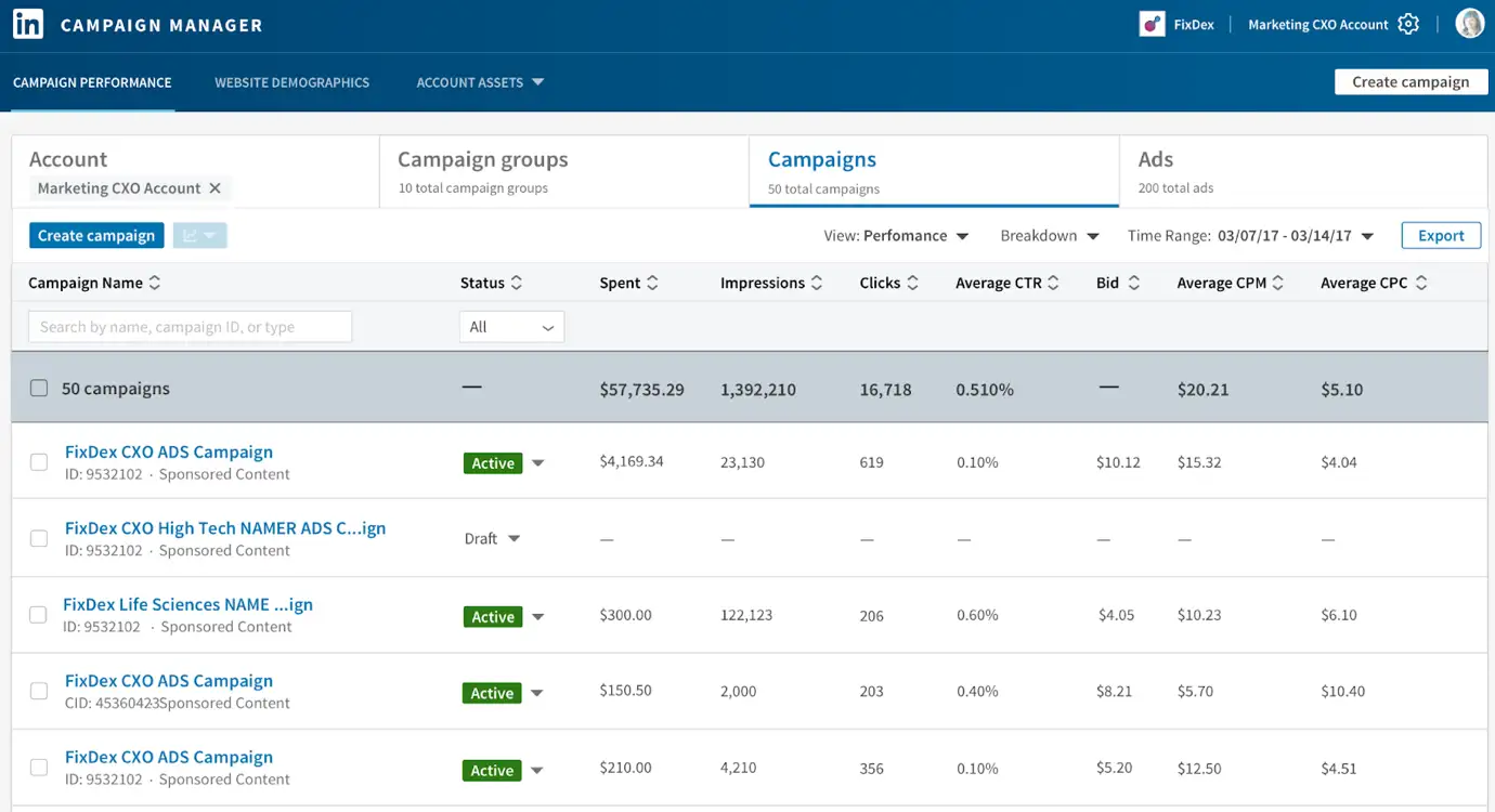 The LinkedIn Campaign Manager dashboard offers key metrics based on the campaign goal 