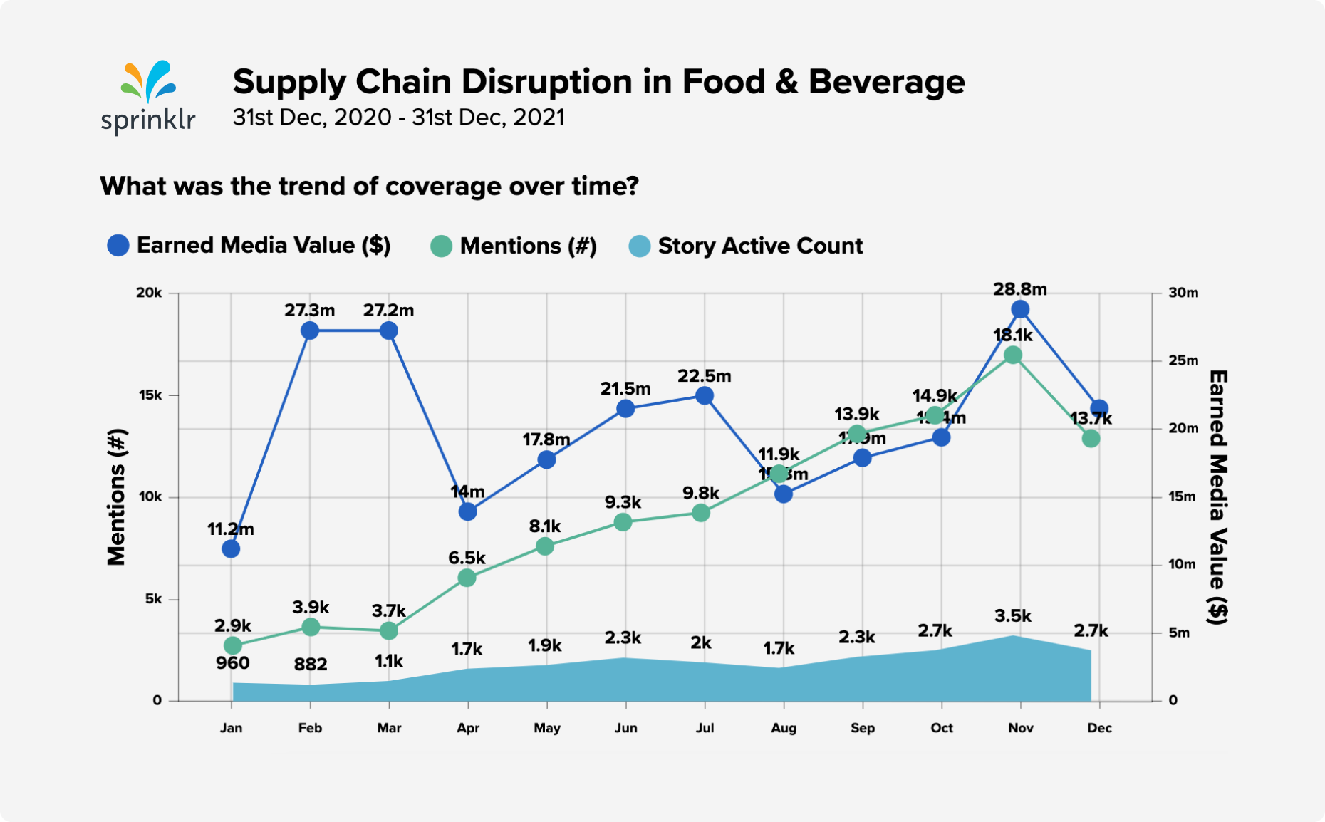 Supply Chain Image 2