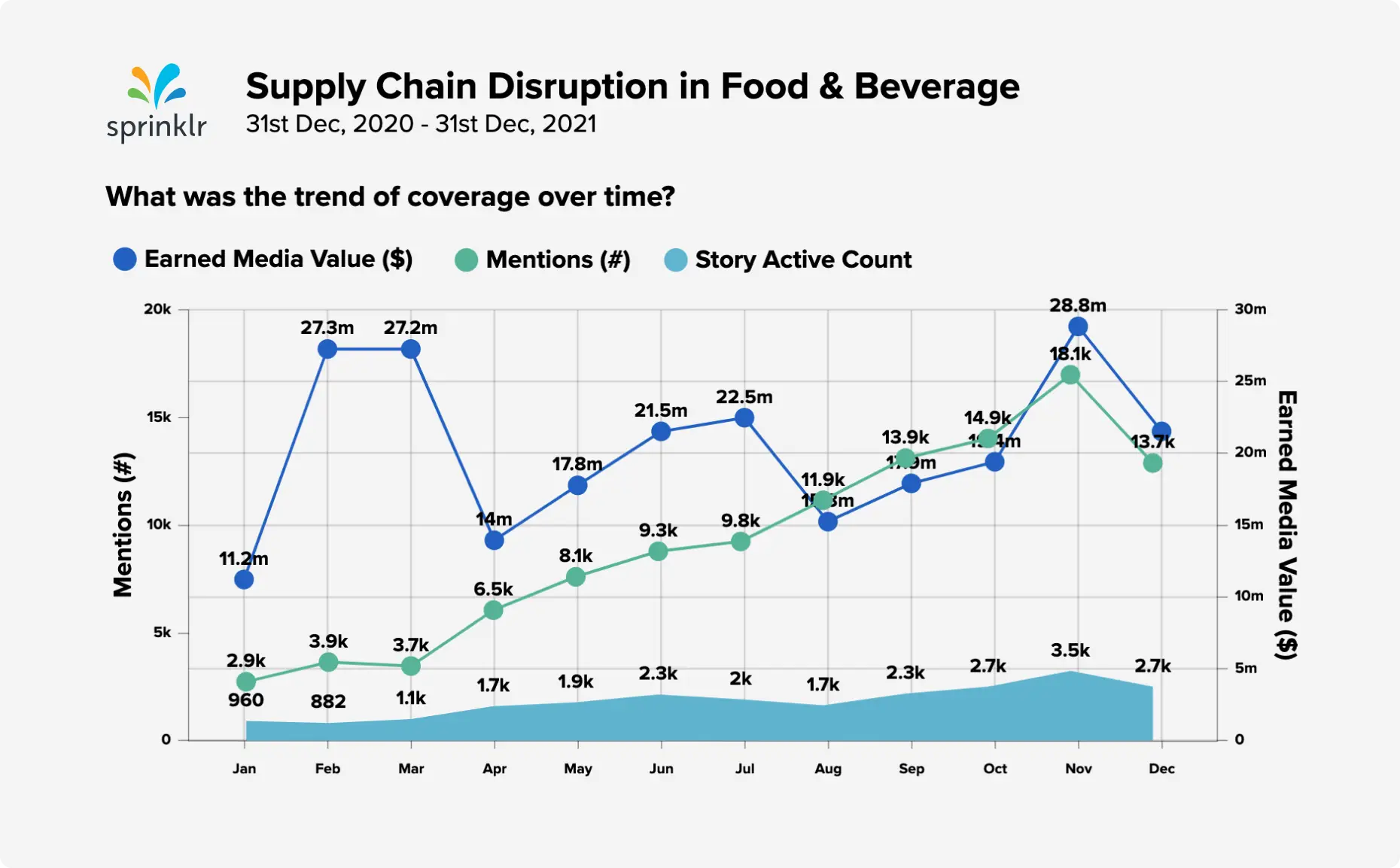 Supply Chain Image 2