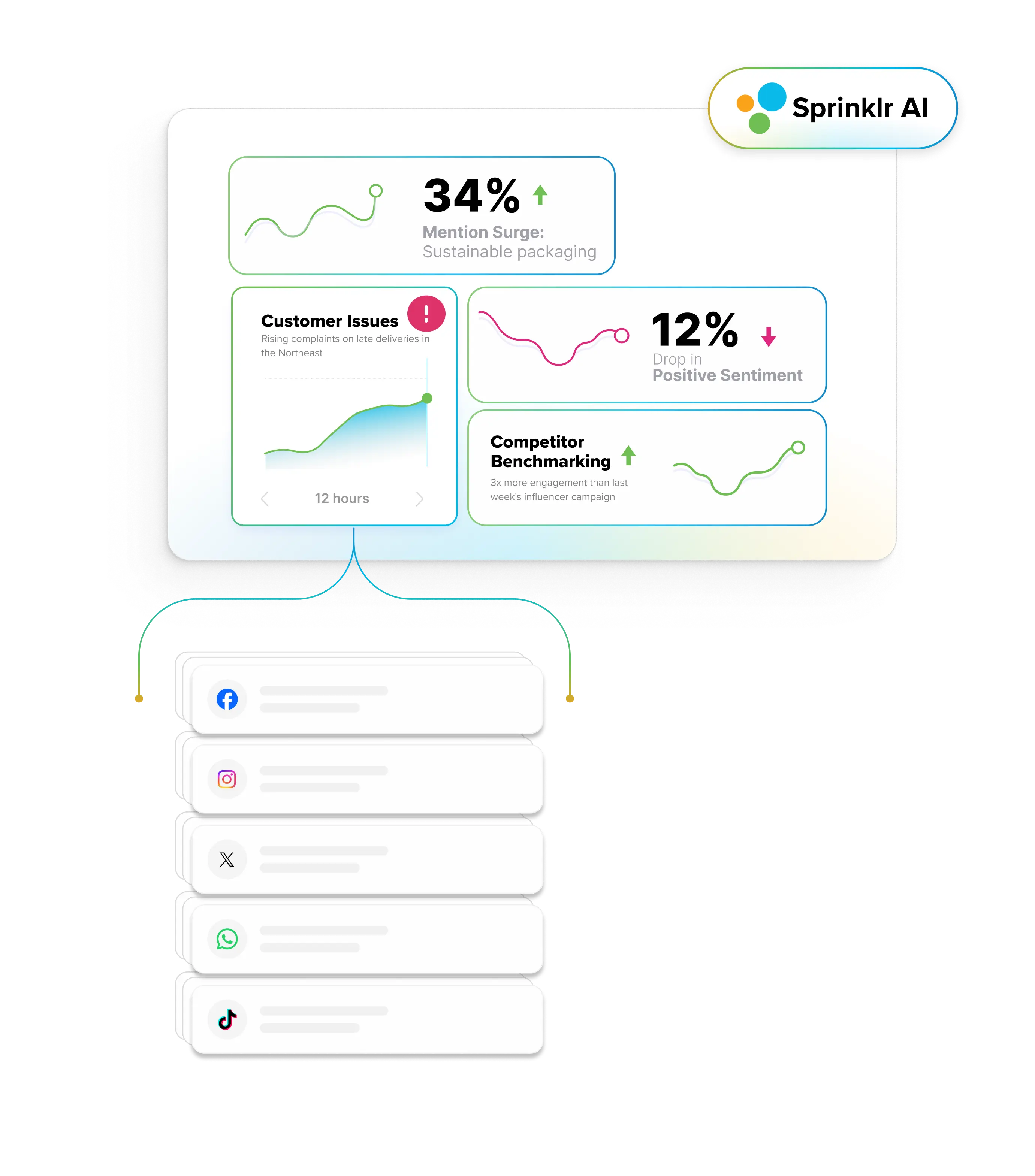 Uncover what matters instantly