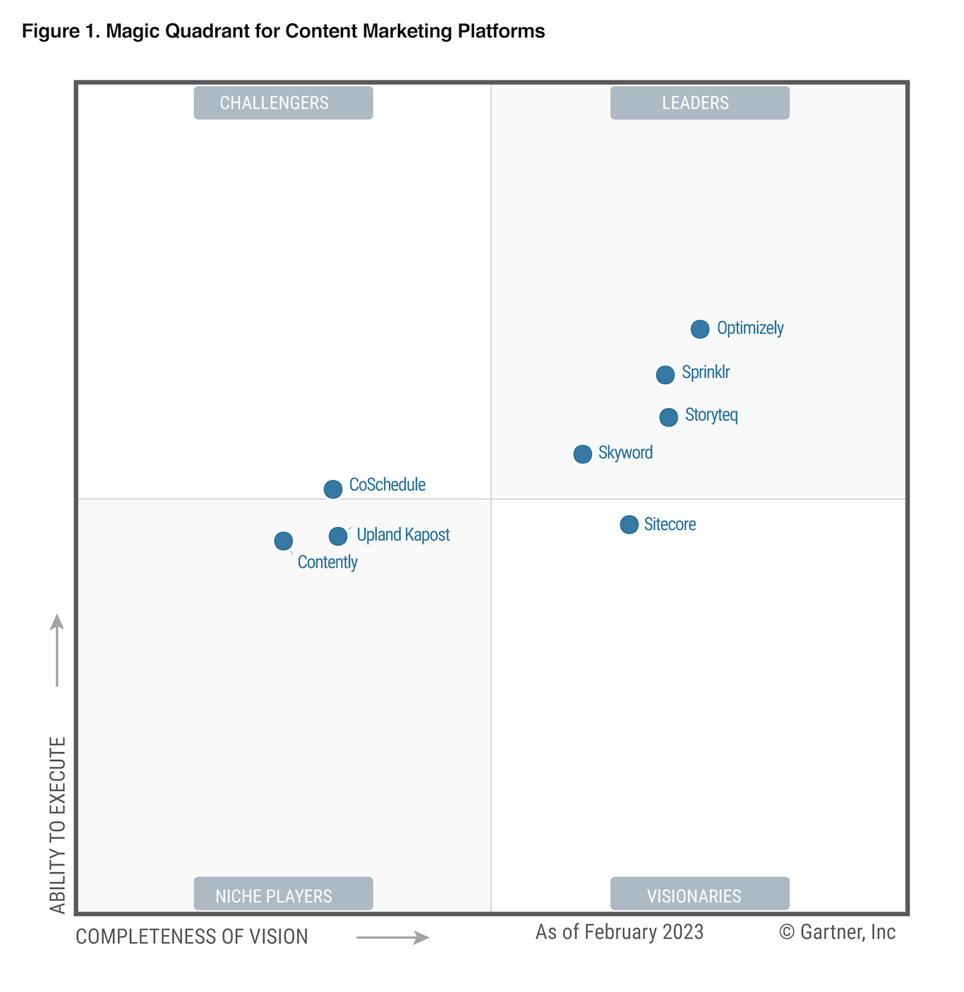 Sprinklr Recognized As A Leader In The 2023 Gartner Magic Quadrant sprinklr-recognized-as-a-leader-in-the-2023-gartner-magic-quadrant