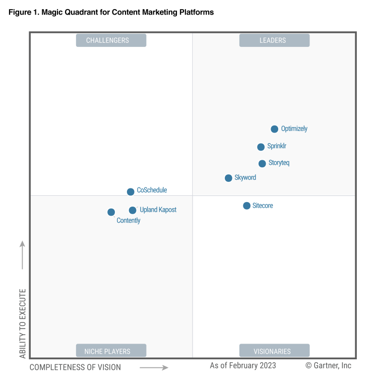 Gartner CMP