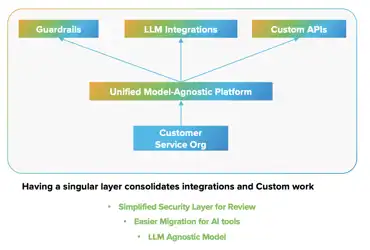 How a unified model-agnostic platform reduces fragmentation