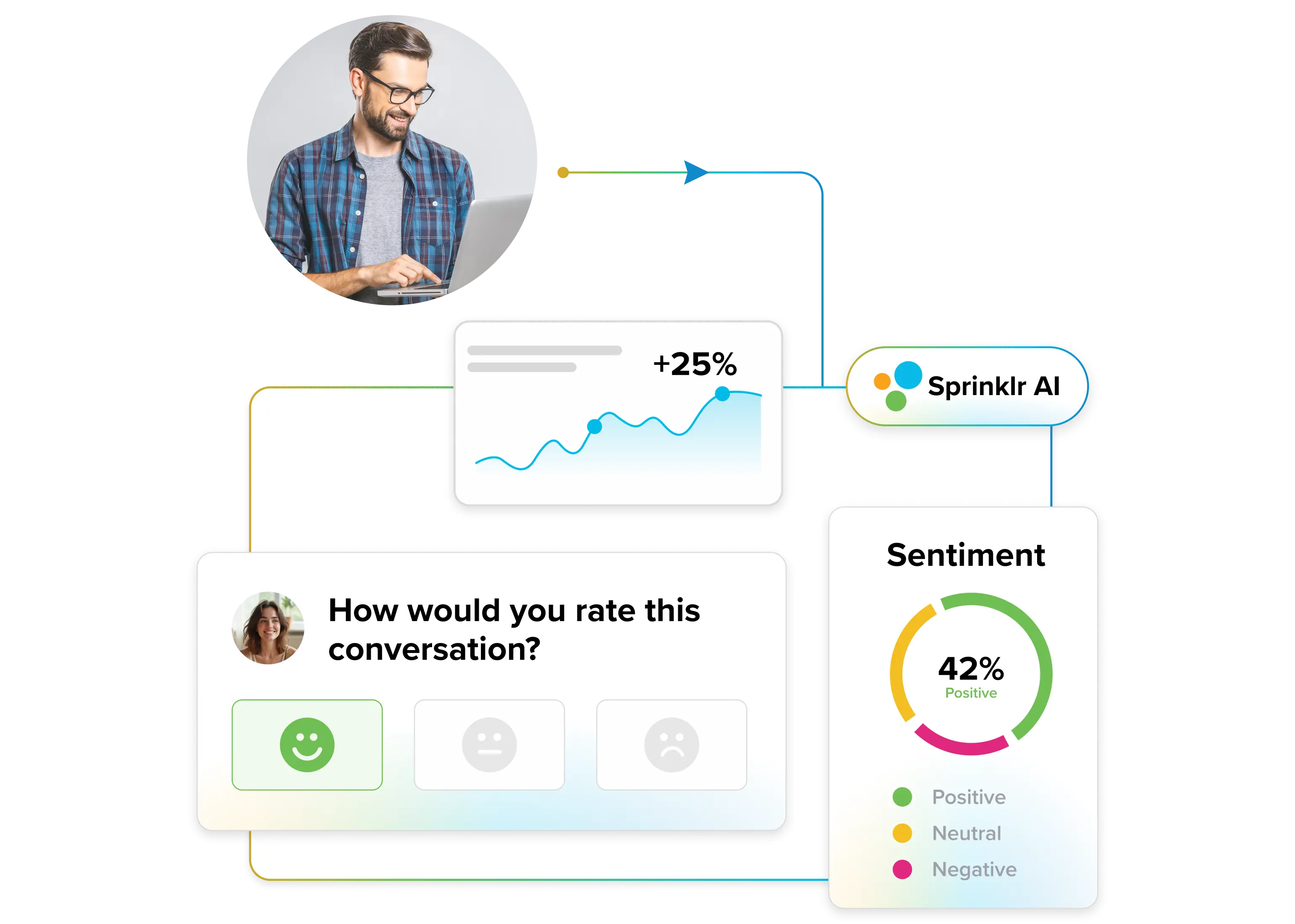 Voice of the Customer (Sprinklr Insights & Sprinklr CFM)