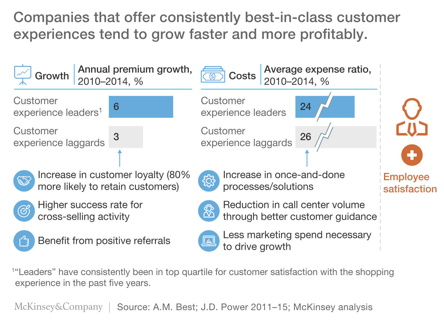 Best In Class Customer Experience Image