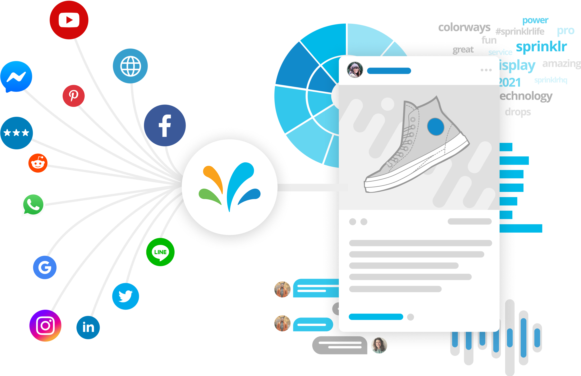 Digital Marketing Platform - Unify 30+ Digital Channels | Sprinklr