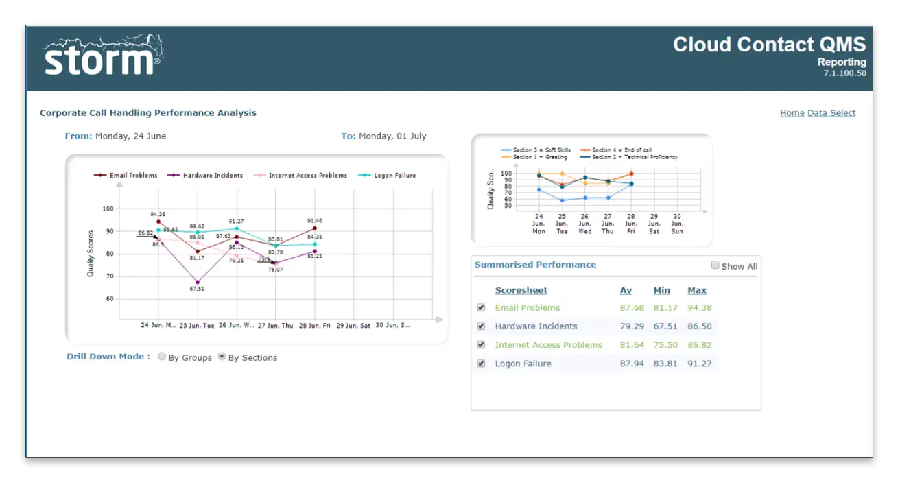 Content Guru contact center platform