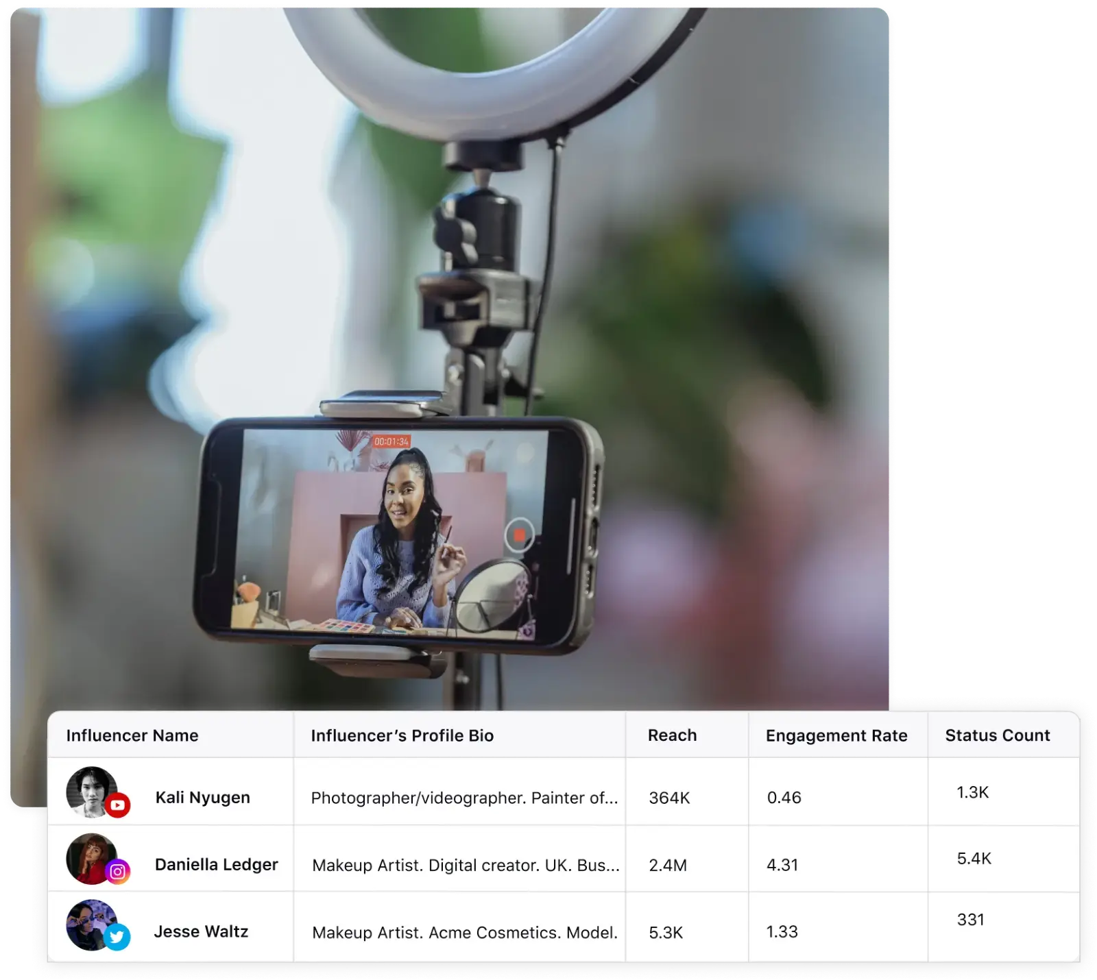 Sprinklr-s influencer marketing platform giving a quick view of various influencers, their profile bios, reach, engagement rates and status counts