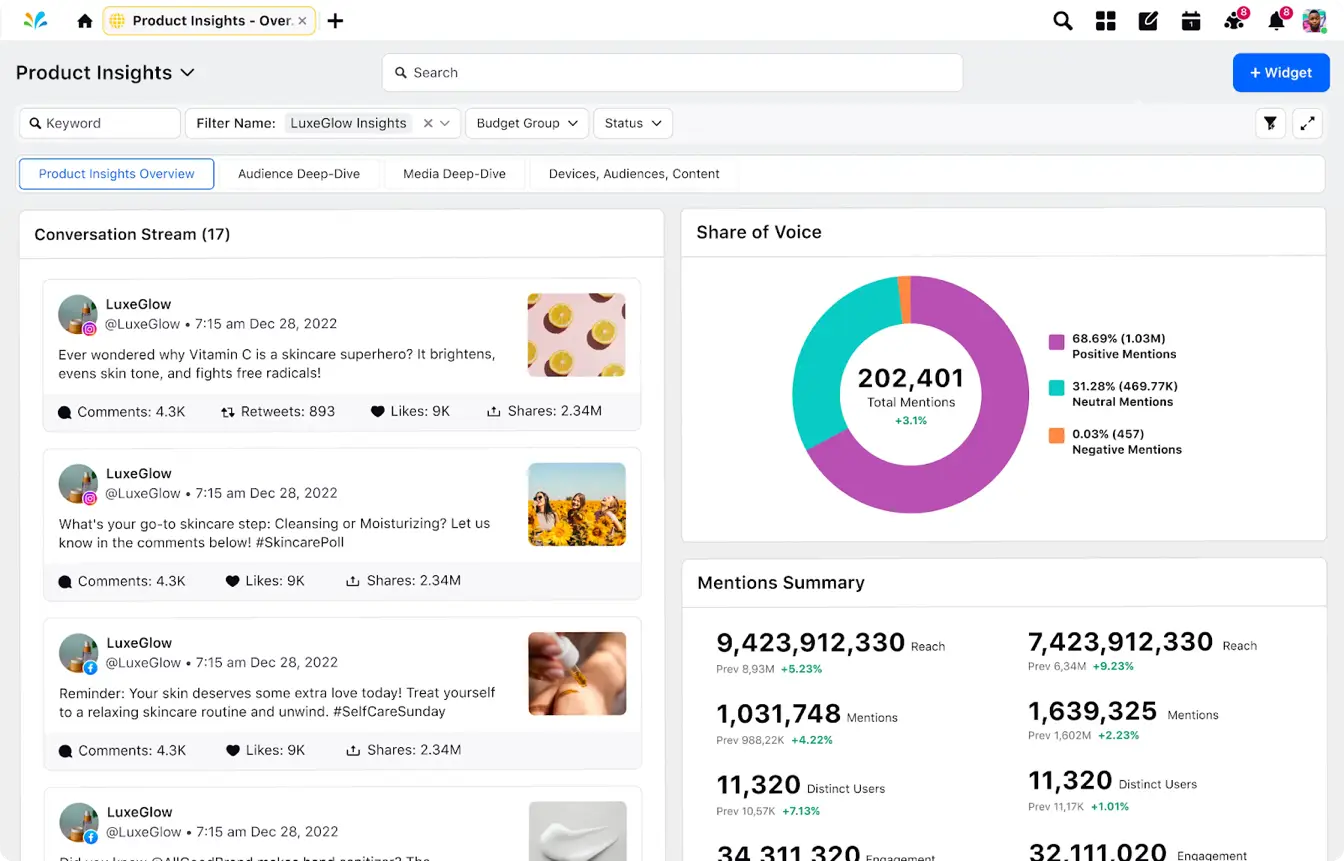 Dashboard of Sprinklr Listening showcasing product insights overview 
