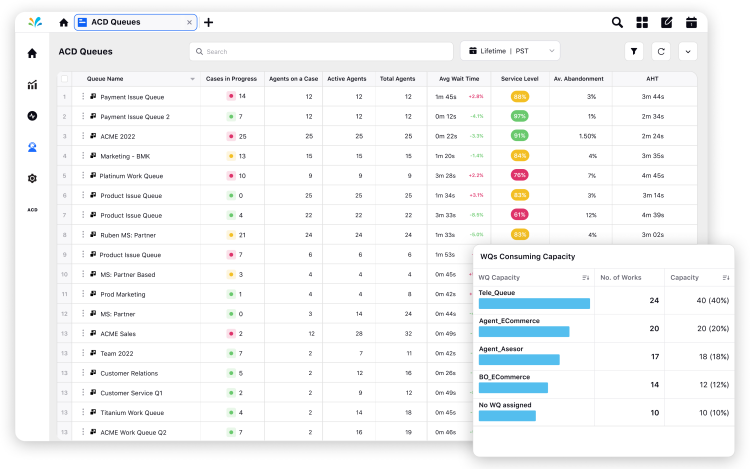 Omnichannel Unified Routing Dashboard