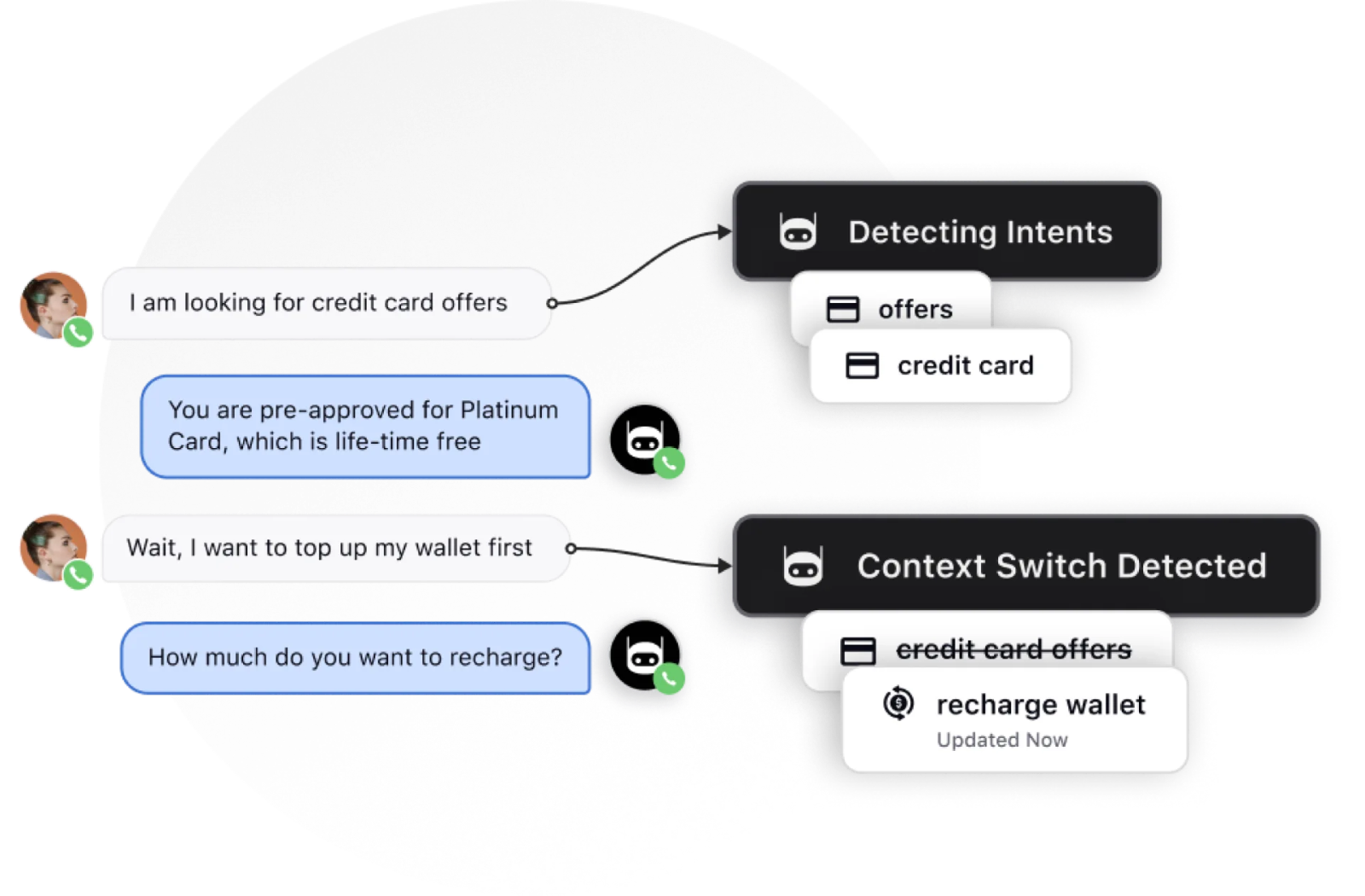 Sprinklr bot detects context and intent switch - customer service goal