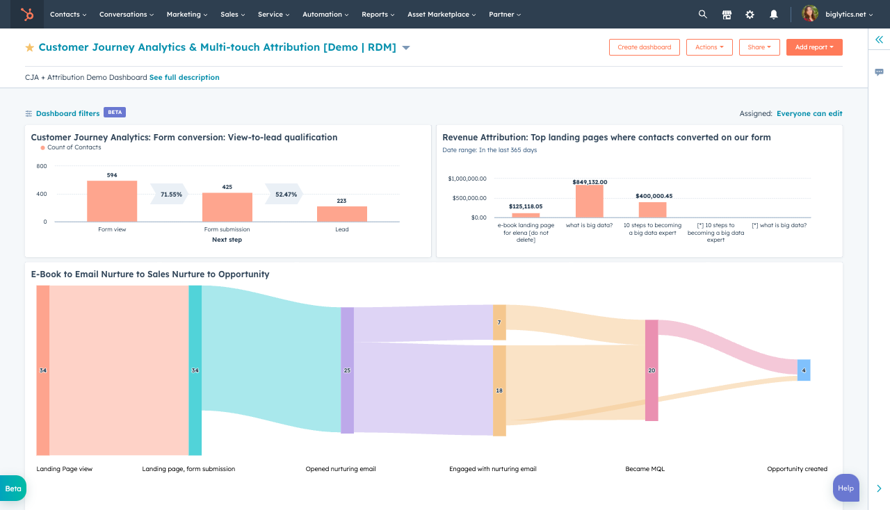 HubSpot customer journey analytics