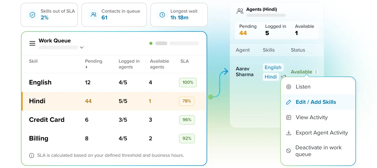 Spot skill-level imbalances and rebalance agents in real time