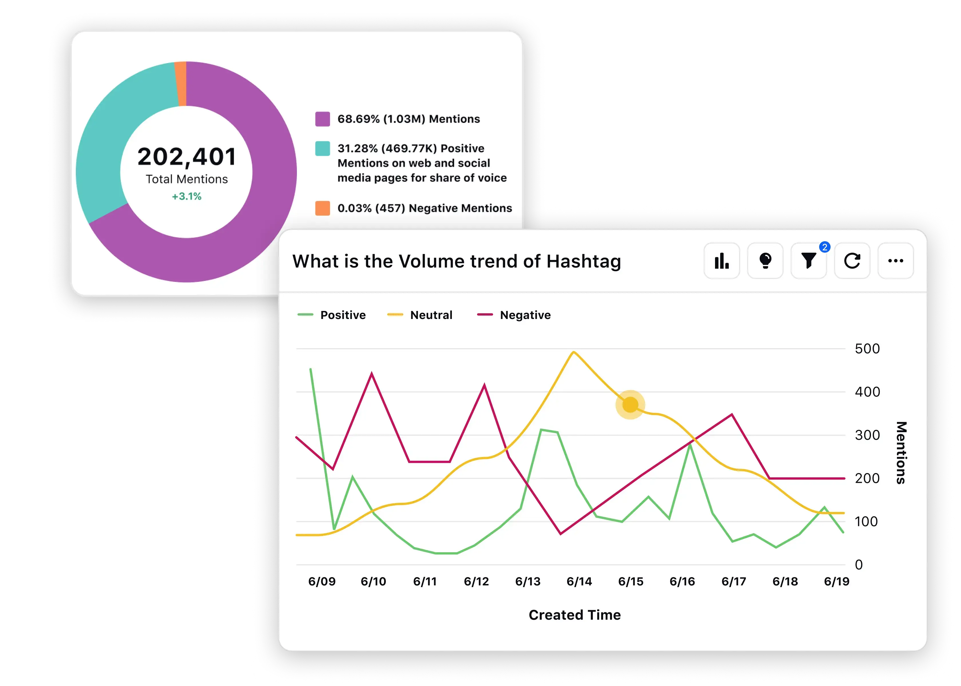 Unlock insights in real time with Sprinklr Service