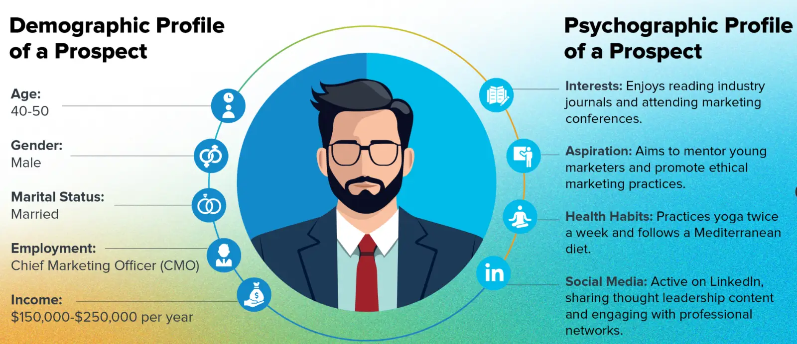 Audience Profiling Messaging Example Social Media Planning: How to Create it (30/60/90 Days Plan) | Sprinklr