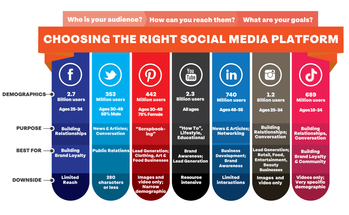 Social Media Guide for Recalling Companies