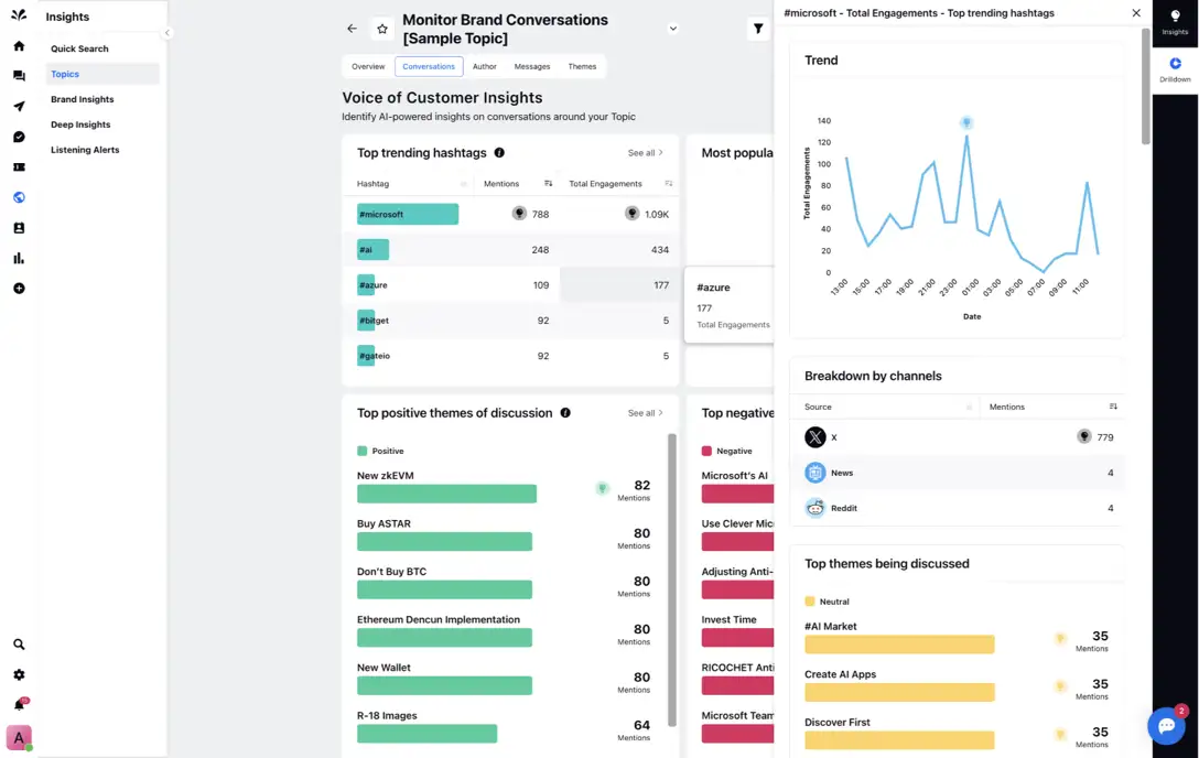 Monitor brand conversations on Sprinklr