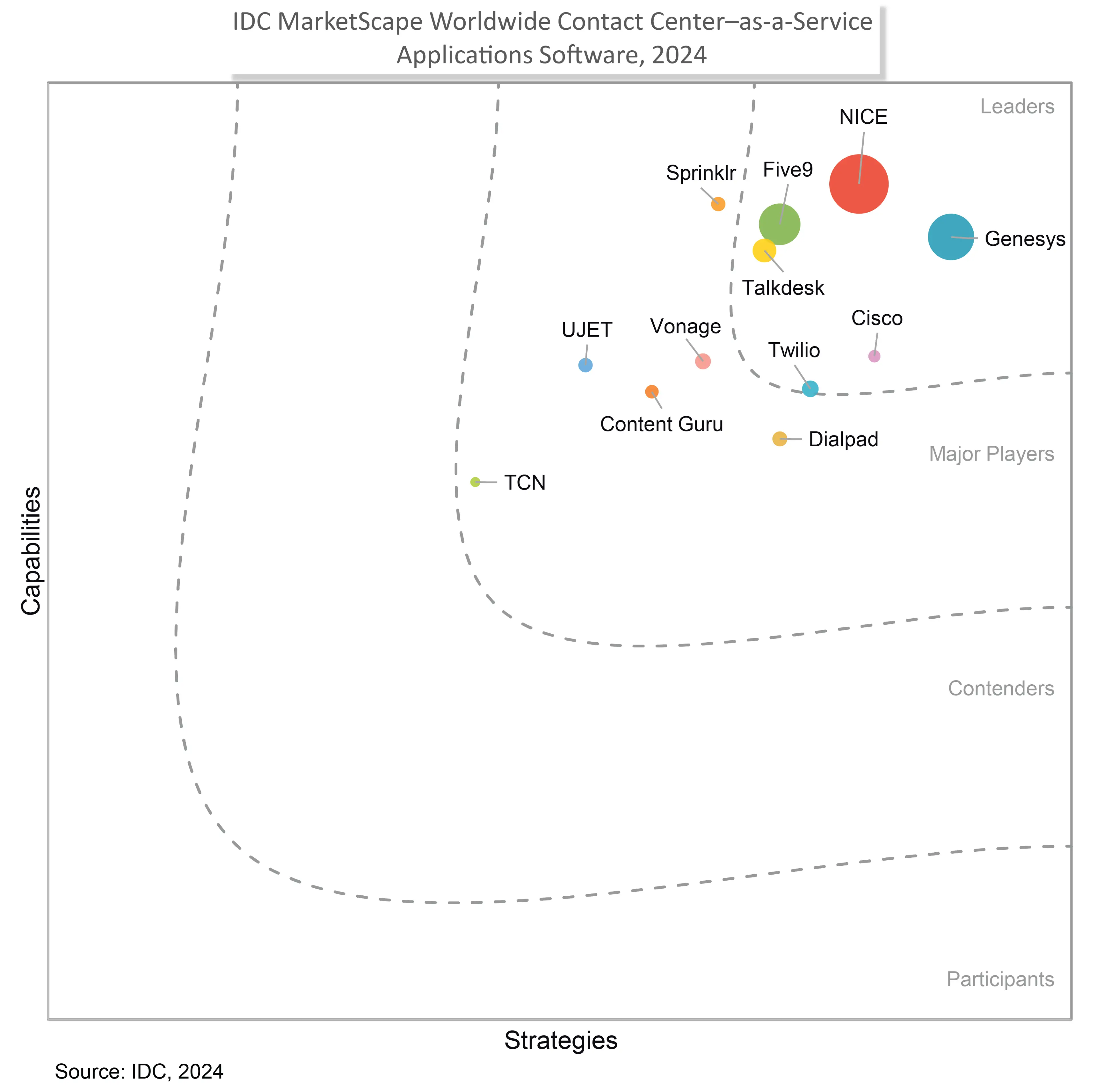 IDC MarketScape 2024 - CCaas